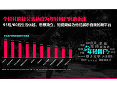 內(nèi)容決勝短視頻“下半場”