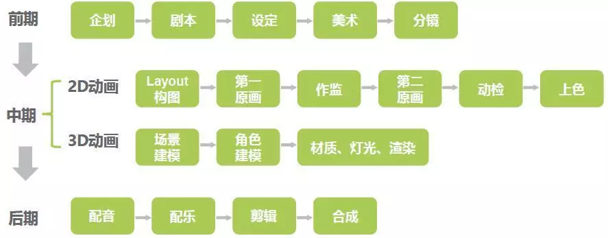 什么是MG動畫？MG動畫制作全流程介紹