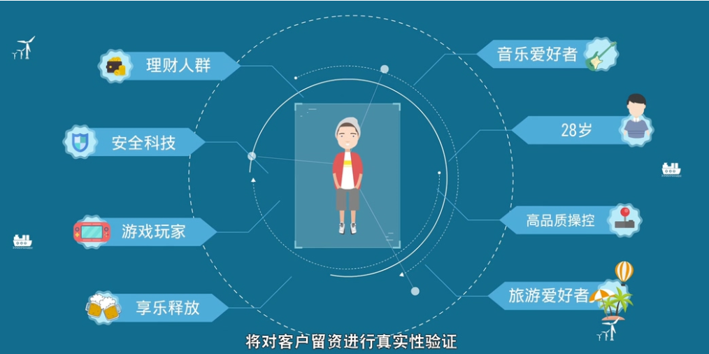 廣州MG動畫制作有什么特點？